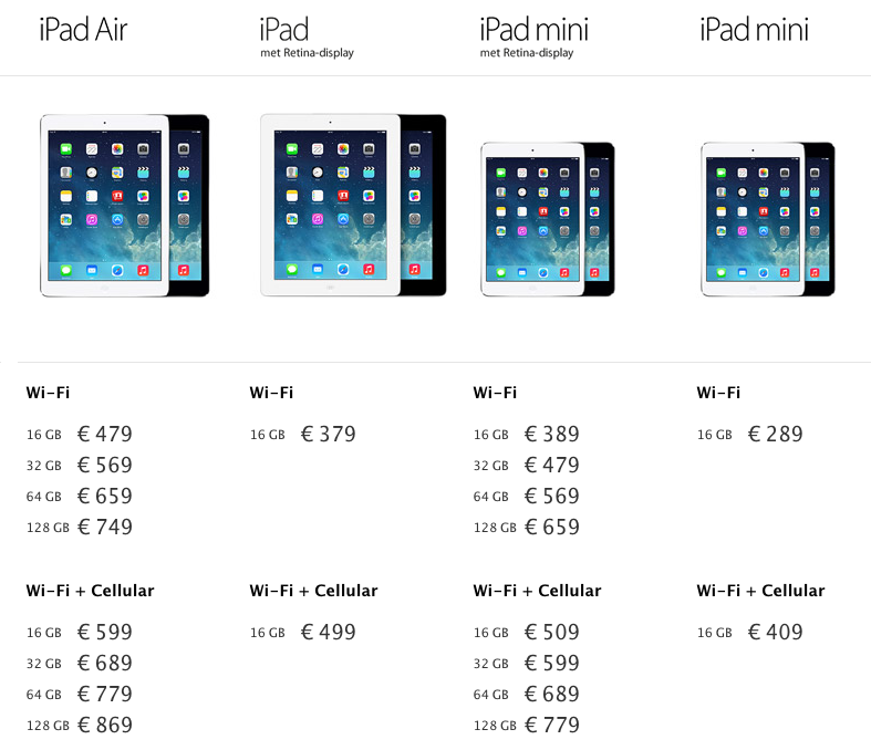 naar voren gebracht steen Startpunt Telebeeld | iPad 2 nog altijd de best verkochte iPad ter wereld
